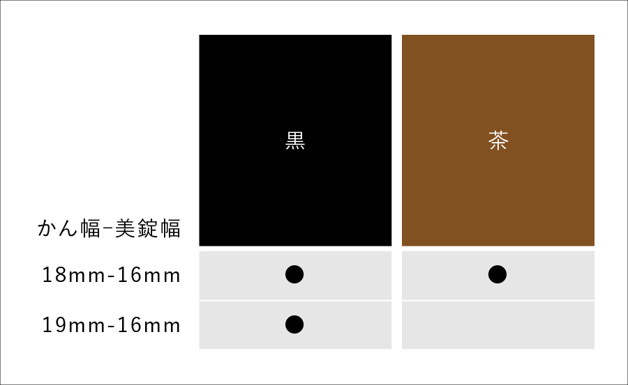 〔セイコー〕SEIKO 時計バンド 18mm R0261AL 牛革テジュー型押